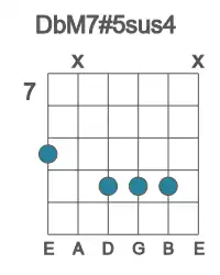 Guitar voicing #3 of the Db M7#5sus4 chord